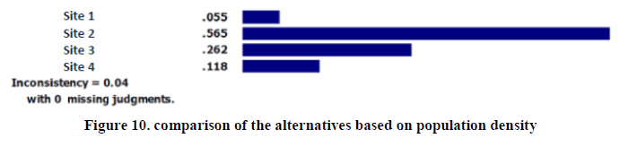 experimental-biology-population-density