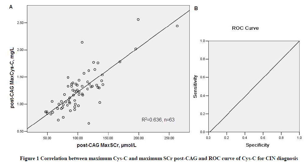 experimental-biology-post-CAG-ROC