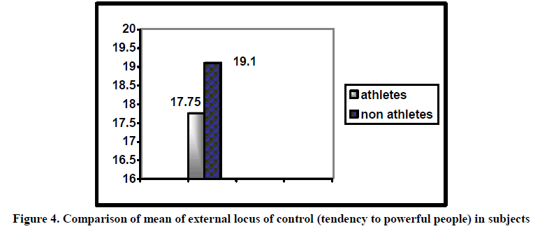 experimental-biology-powerful-people