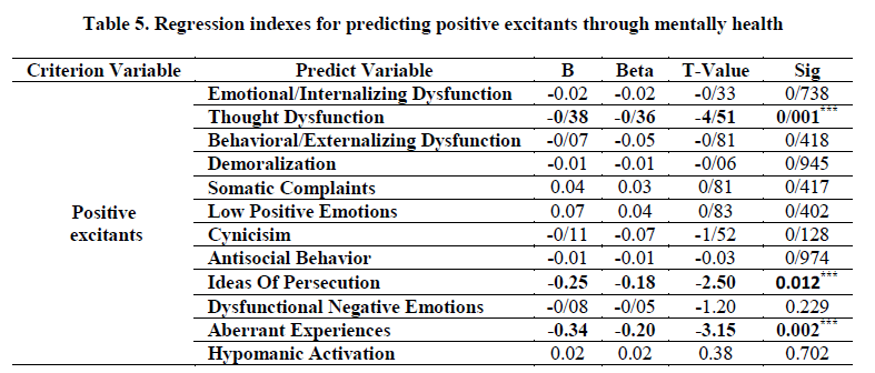 experimental-biology-predicting-positive