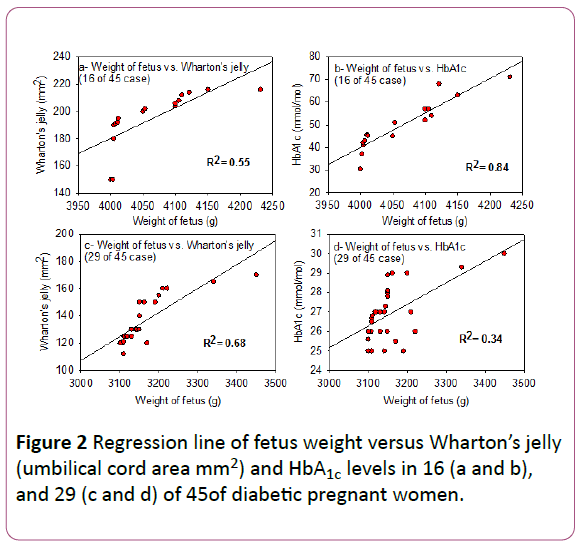 experimental-biology-pregnant-women