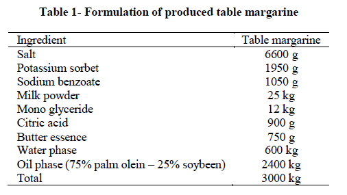 experimental-biology-produced-table-margarine