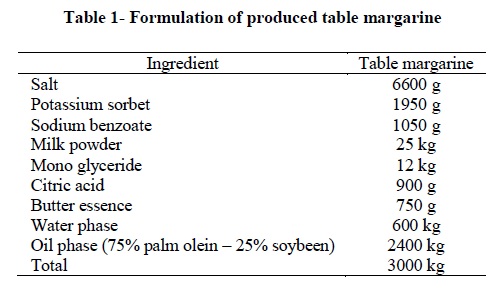 experimental-biology-produced-table-margarine