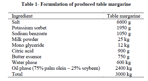 experimental-biology-produced-table-margarine