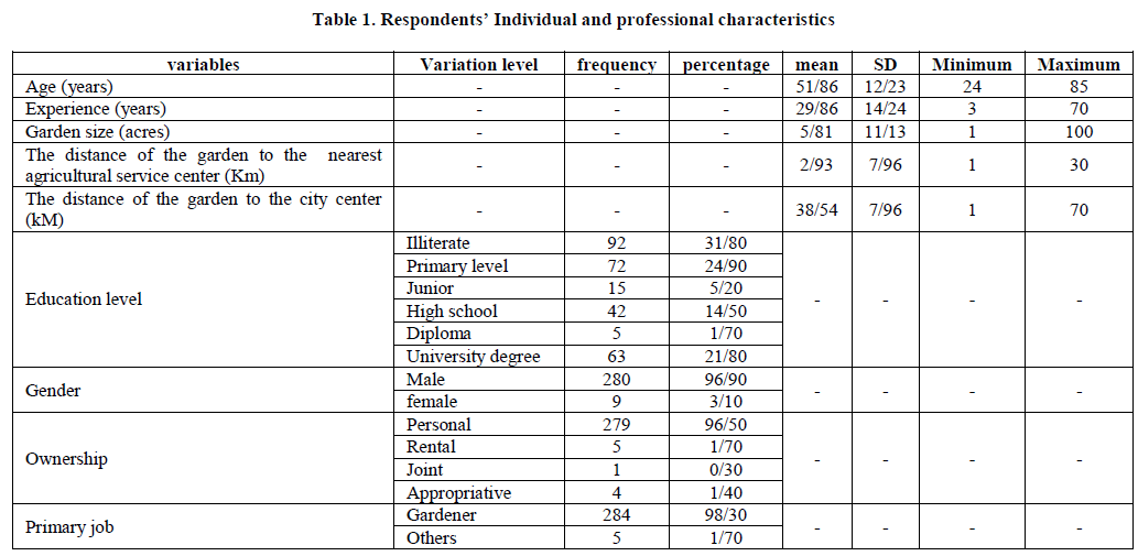 experimental-biology-professional-characteristics