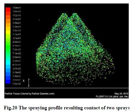 experimental-biology-profile-resulting-contact