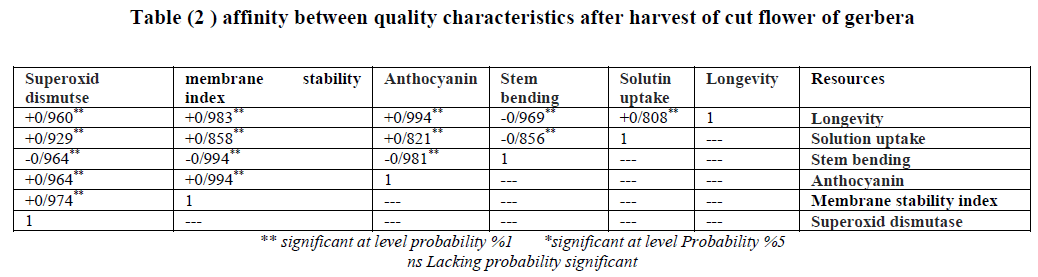 experimental-biology-quality-characteristics