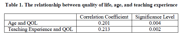 experimental-biology-quality-life