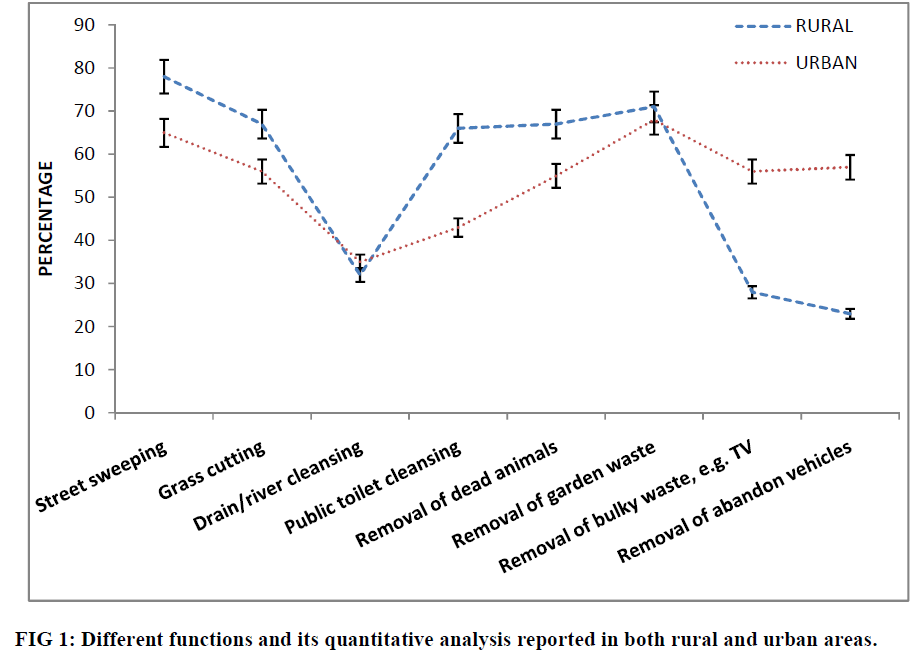 experimental-biology-quantitative-analysis