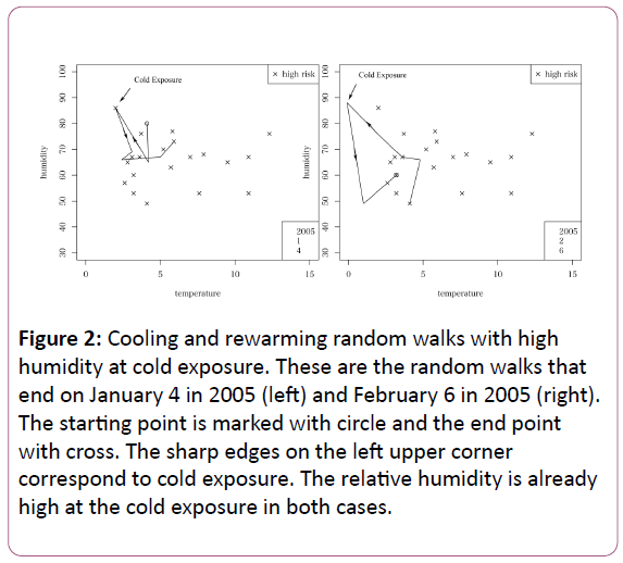 experimental-biology-random-walks