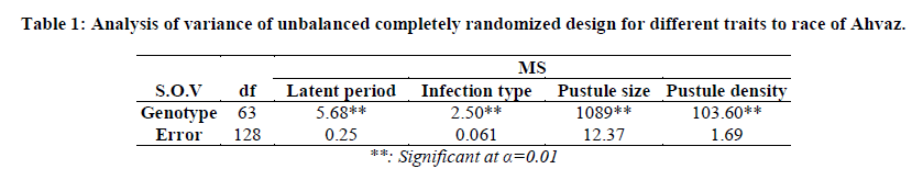 experimental-biology-randomized-design