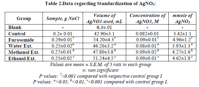 experimental-biology-regarding-Standardization