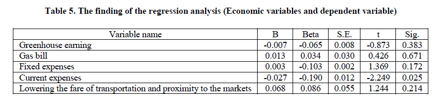 experimental-biology-regression-analysis