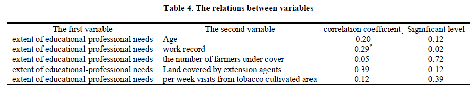 experimental-biology-relations-variables