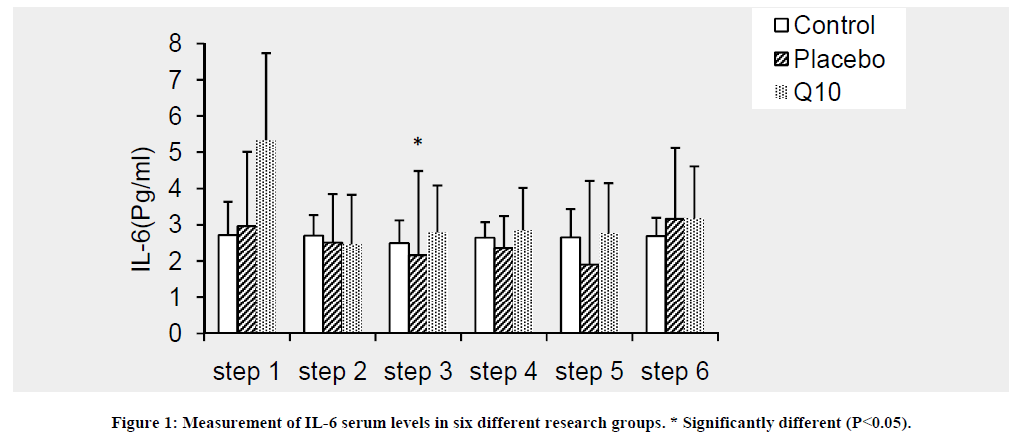 experimental-biology-research-groups