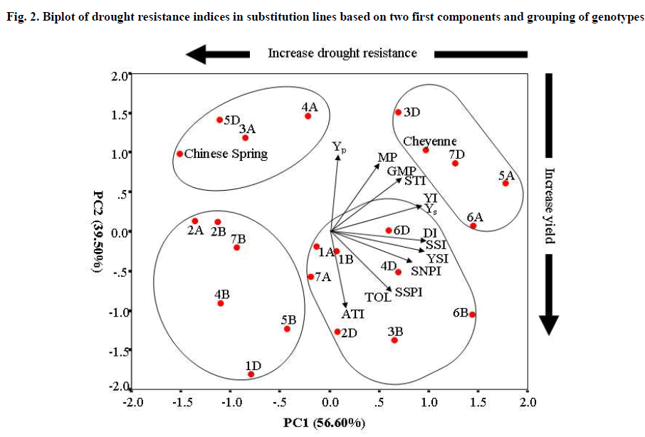 experimental-biology-resistance-indices