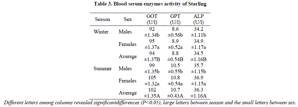 experimental-biology-revealed-significantdifferences