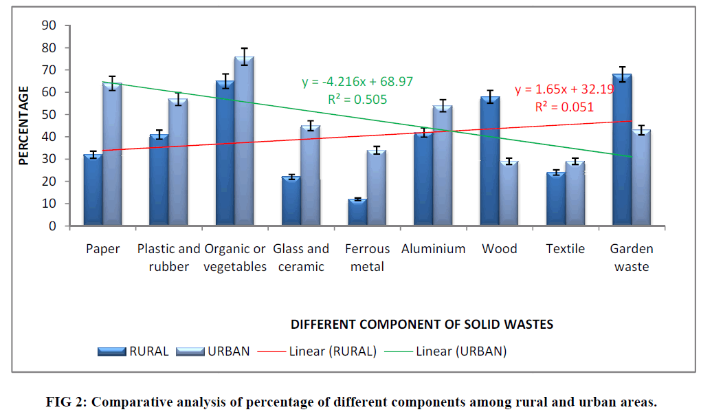 experimental-biology-rural-urban-areas