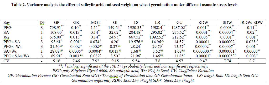 experimental-biology-salicylic-acid-seed