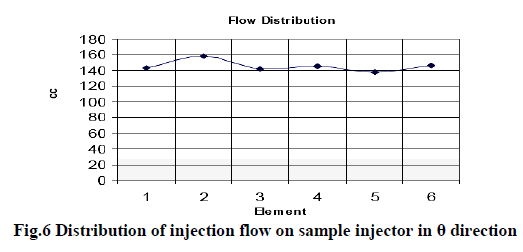 experimental-biology-sample-injector