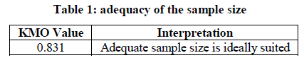 experimental-biology-sample-size