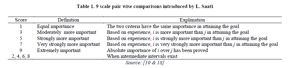 experimental-biology-scale-pair-wise-comparisons