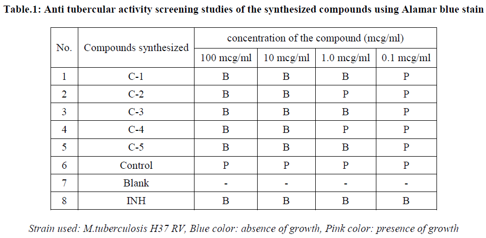 experimental-biology-screening-studies