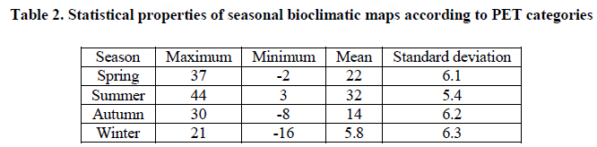 experimental-biology-seasonal-bioclimatic-maps