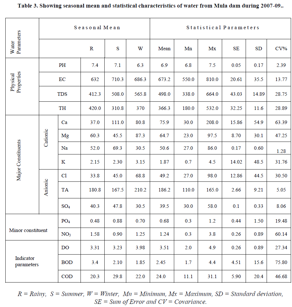 experimental-biology-seasonal-mean