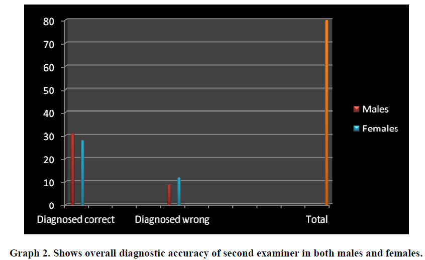 experimental-biology-second-examiner