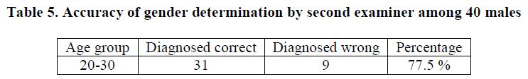 experimental-biology-second-examiner