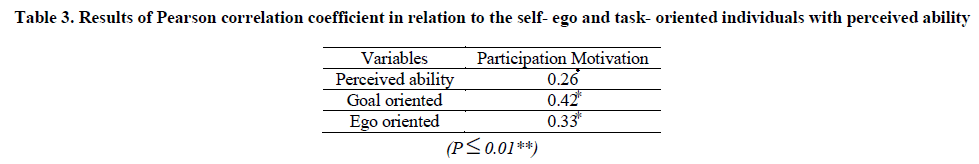 experimental-biology-self-ego-task