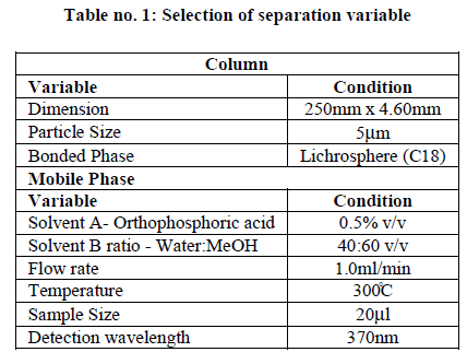 experimental-biology-separation-variable