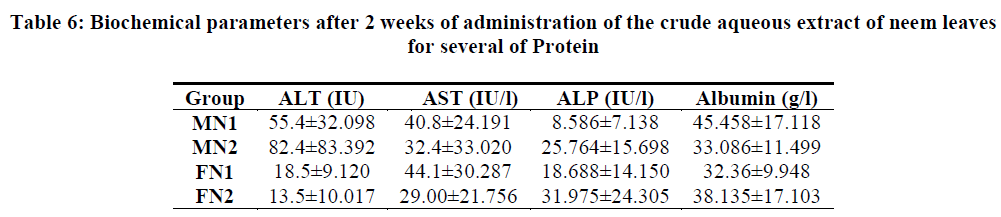 experimental-biology-several-Protein