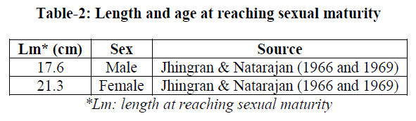 experimental-biology-sexual-maturity