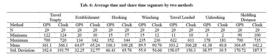 experimental-biology-share-time-segments