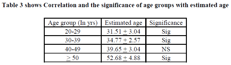 experimental-biology-significance-age