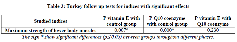 experimental-biology-significant-effects