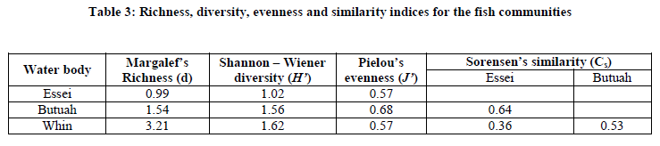 experimental-biology-similarity-indices