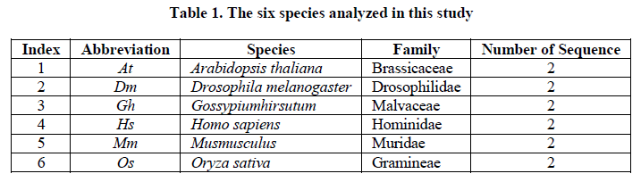 experimental-biology-six-species-analyzed