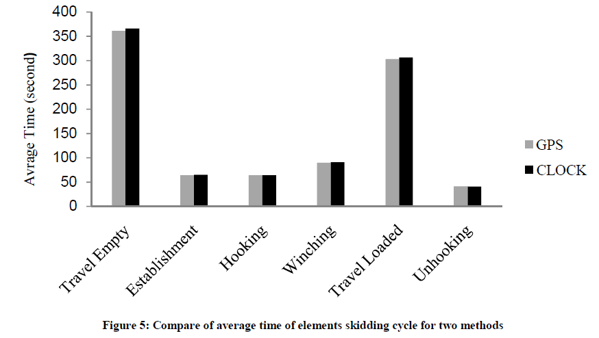 experimental-biology-skidding-cycle