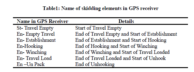 experimental-biology-skidding-elements