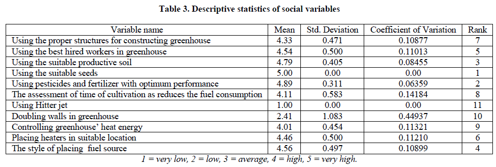 experimental-biology-social-variables