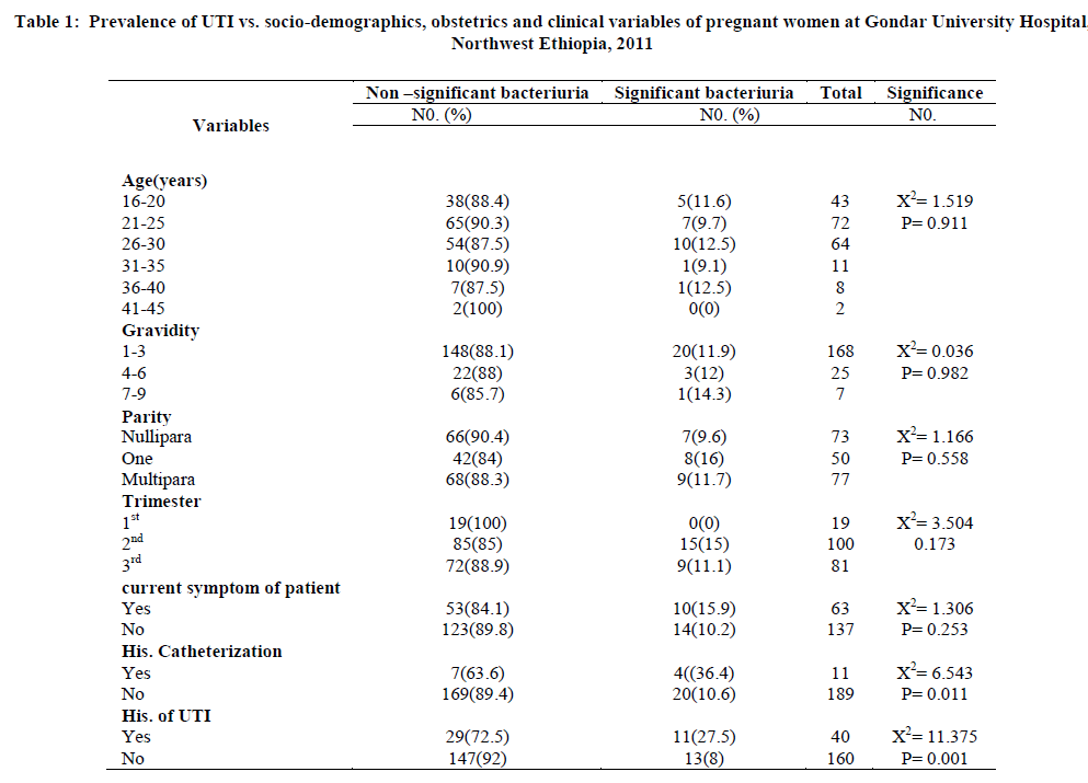 experimental-biology-socio-demographics