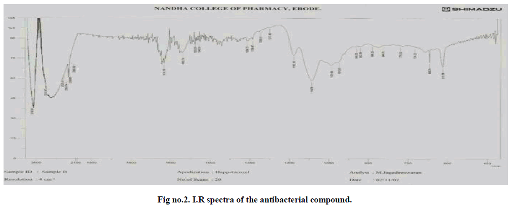 experimental-biology-spectra-antibacterial