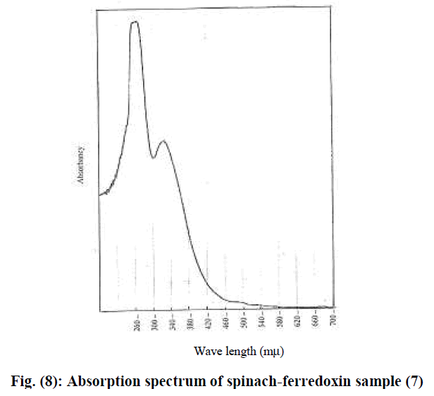 experimental-biology-spinach-ferredoxin