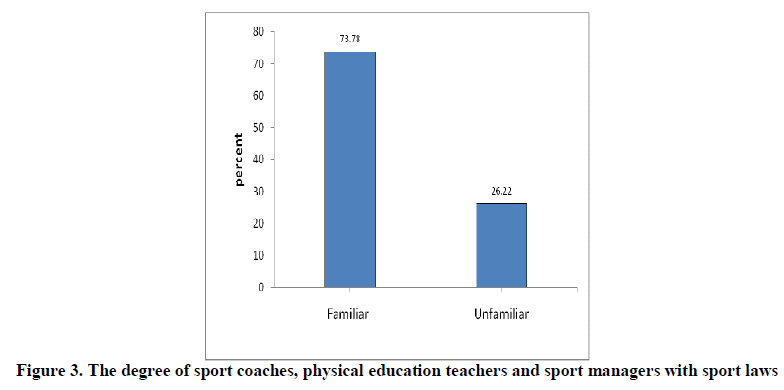 experimental-biology-sport-coaches