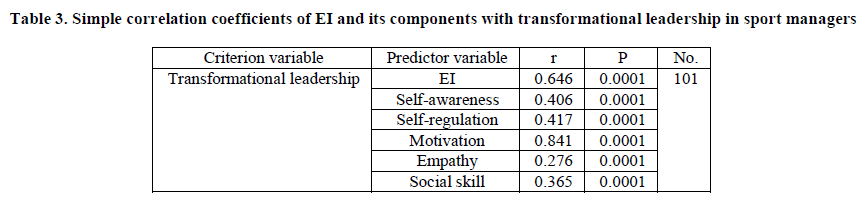 experimental-biology-sport-managers