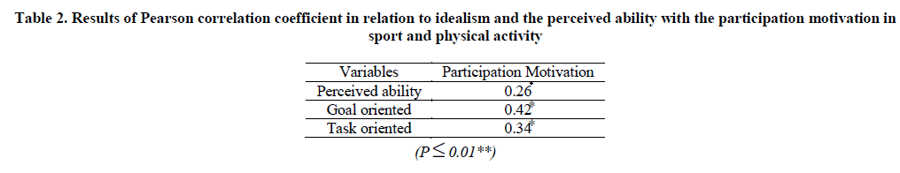 experimental-biology-sport-physical-activity