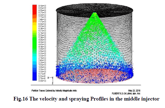 experimental-biology-spraying-Profiles